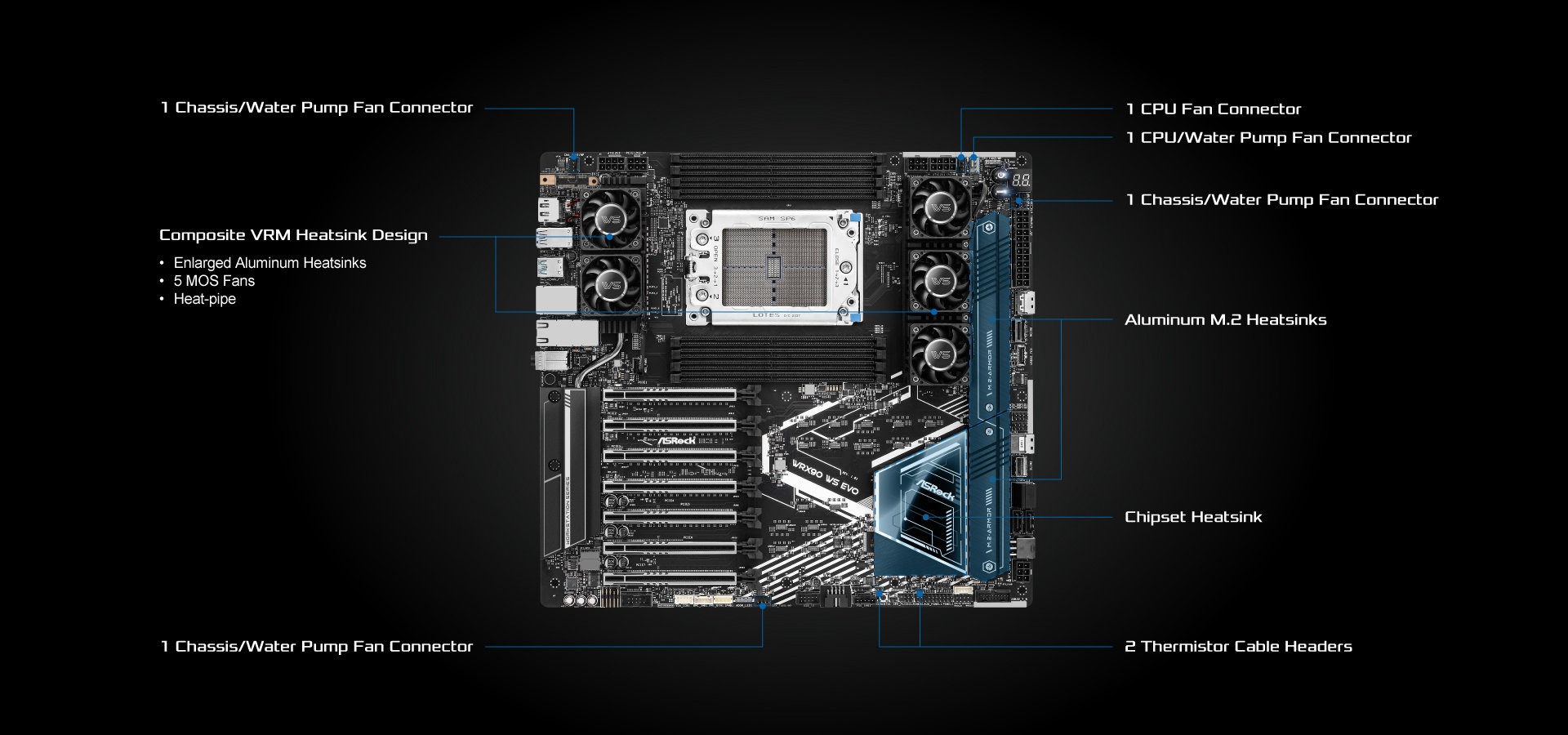 layout 2